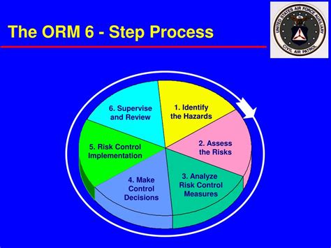 5th step of orm process.